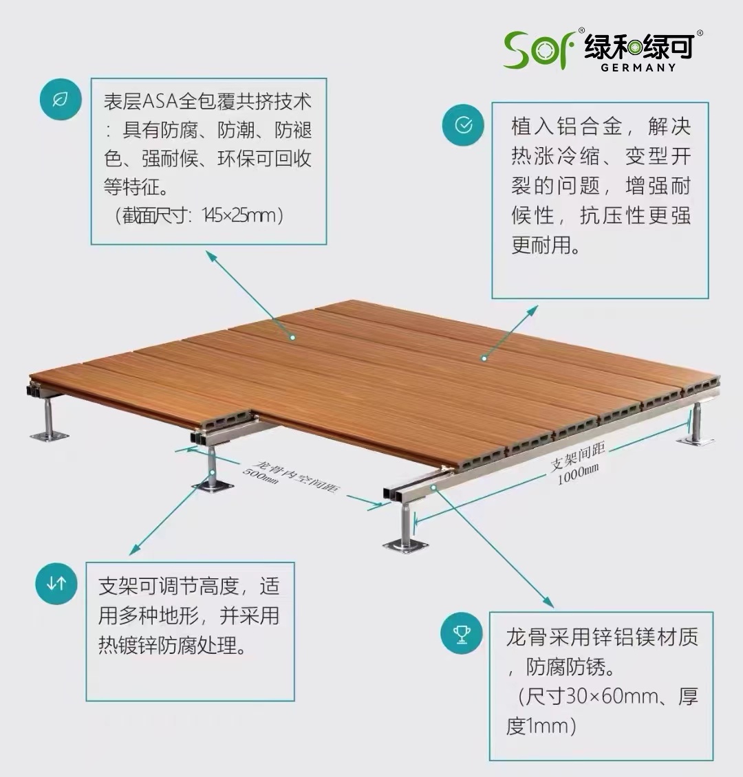性能特点