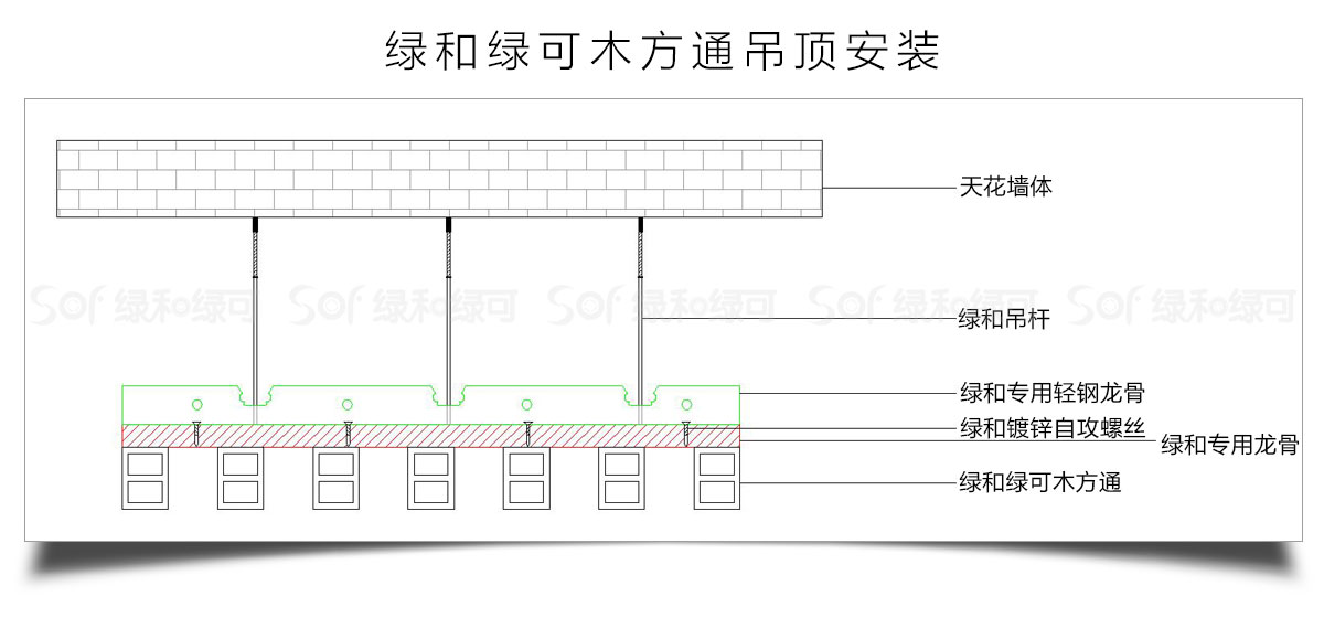 绿可木方通安装方式