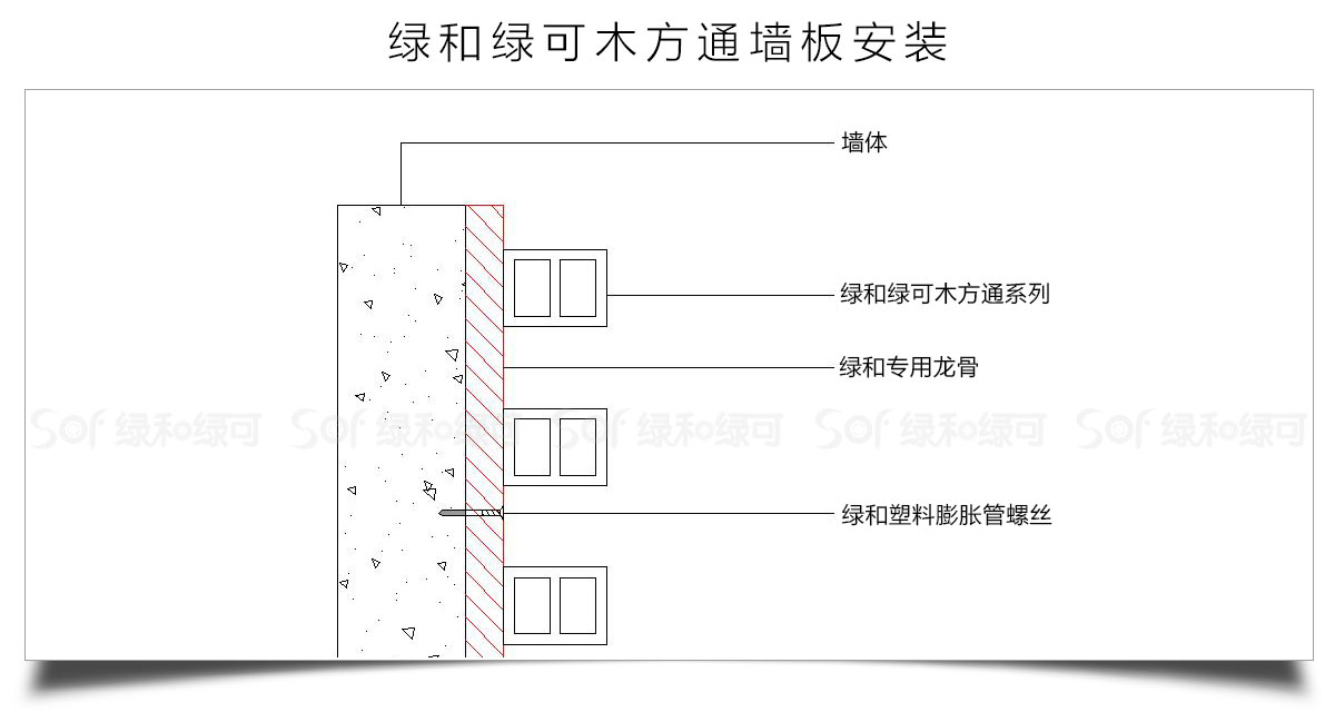 绿可木方通安装方式