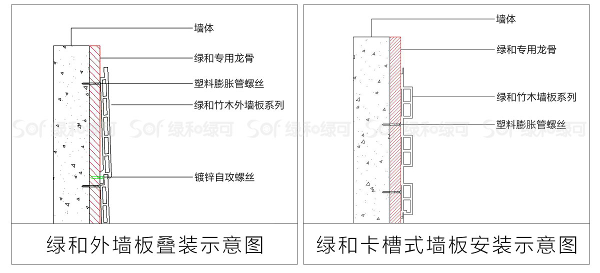 竹塑木材料安装