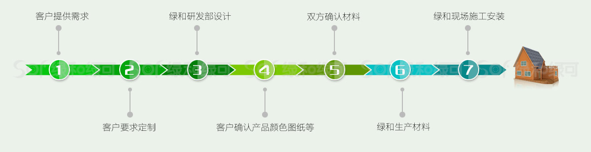 生态纳米木合金房屋安装流程