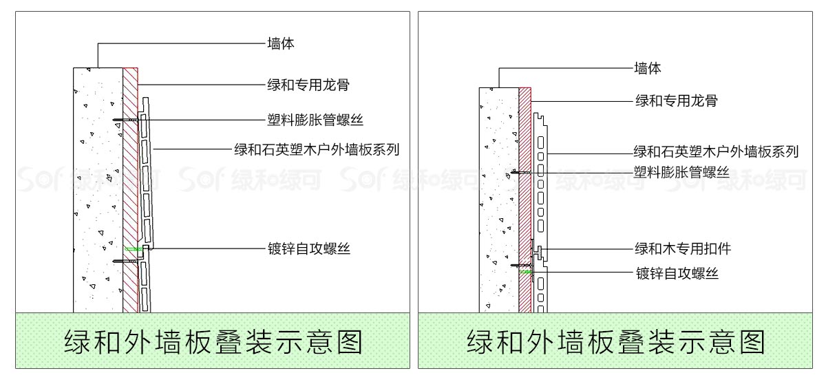 石英塑木户外墙板安装方式