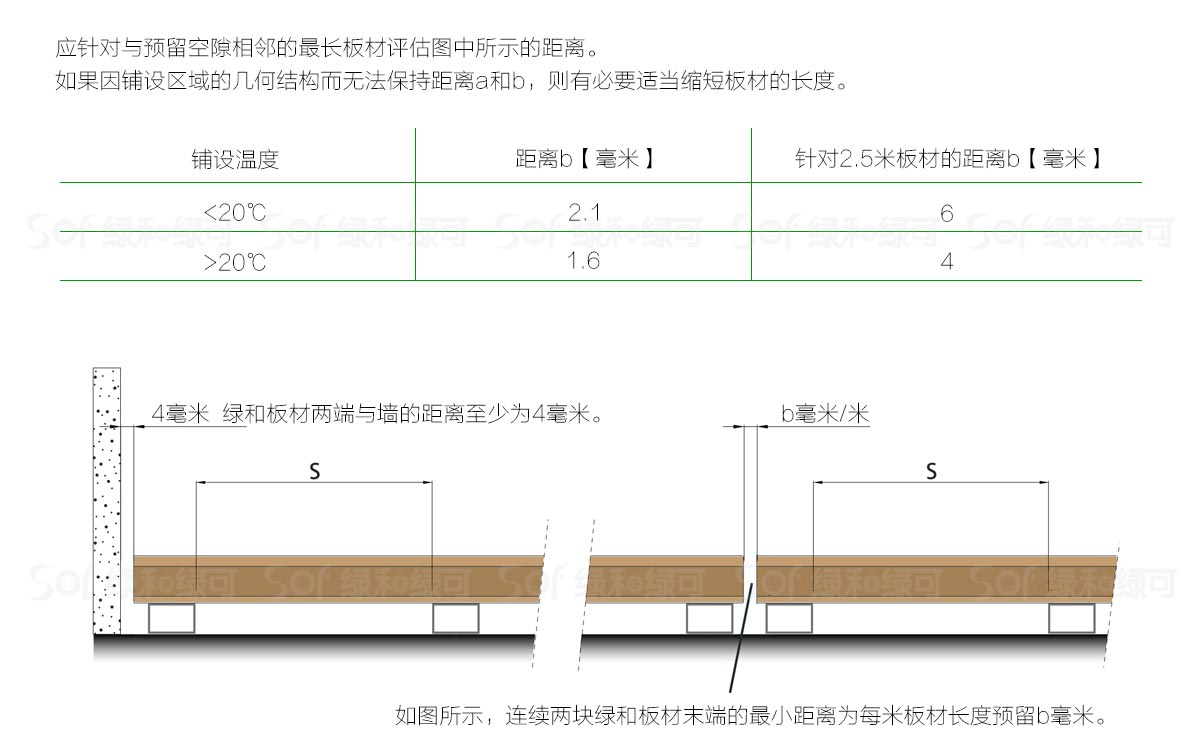 共挤塑木地板安装方式