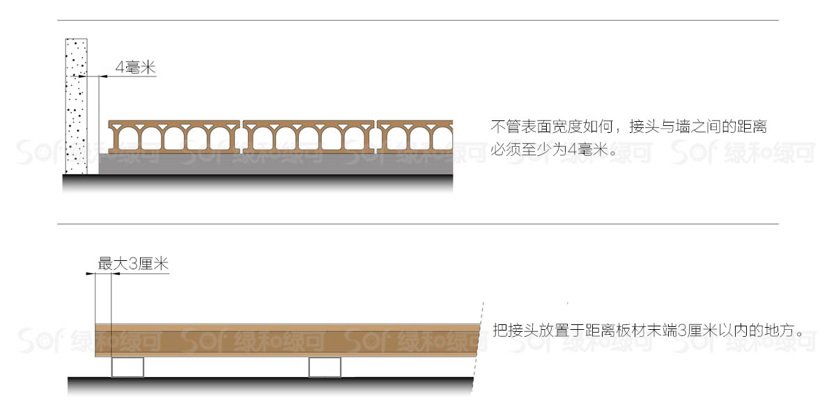 石英木地板安装方式