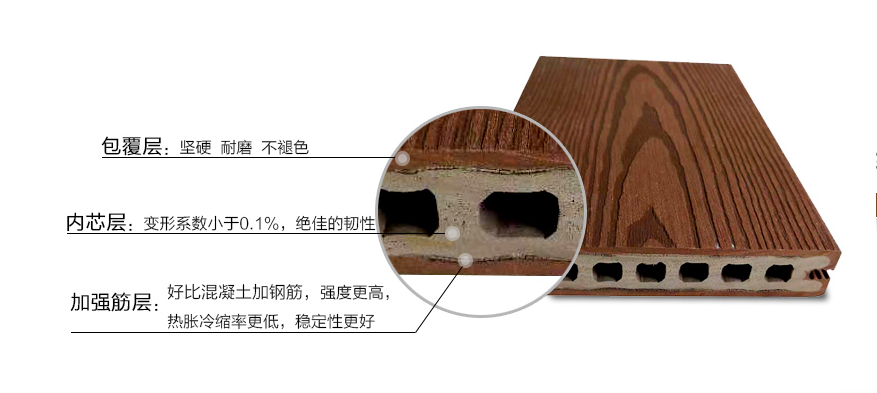 四代木合金塑木特性图