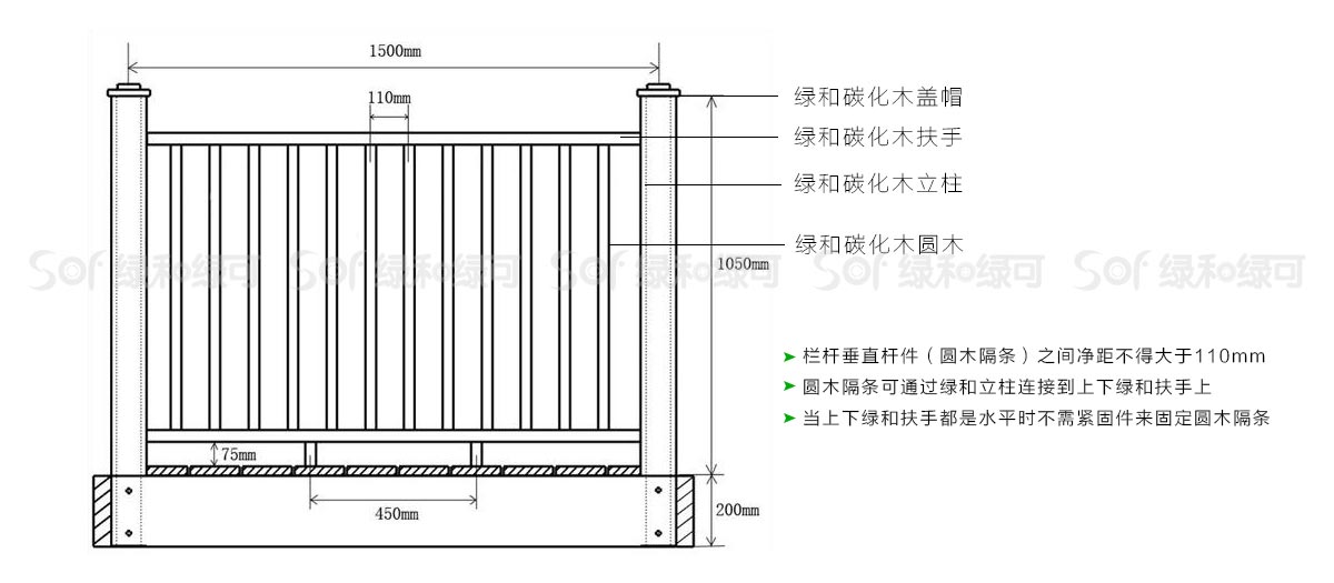 纳米碳化木圆木安装方式 纳米碳化木圆木安装方式